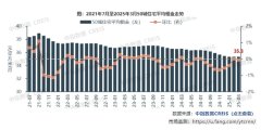 中指研究院：一季度44个重点城市租金下跌，温州